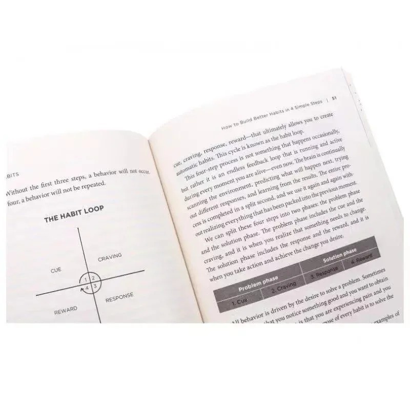 Atomic Habits door James Clear - Electronics Repair Book recensie en prijs